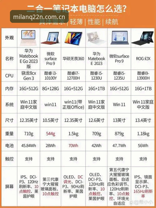 对比两款工具下载后：Q22N锐装 vs 通用版，数据告诉你选哪个更省心